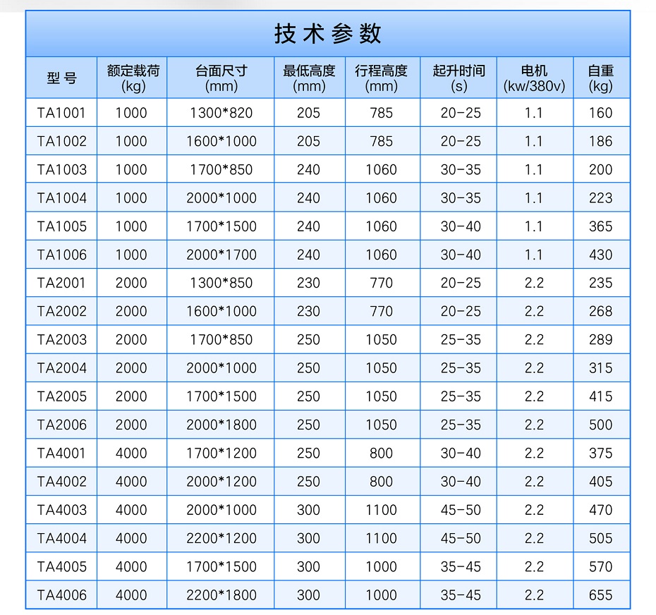 剪叉式升降平臺(tái) 剪叉式升降平臺(tái)